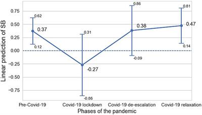 Pre- and post-COVID 19 outbreak relationship between physical activity and depressive symptoms in Spanish adults with major depressive disorder: a secondary analysis of the RADAR-MDD cohort study